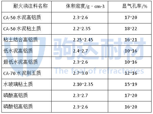 耐火澆注料標準