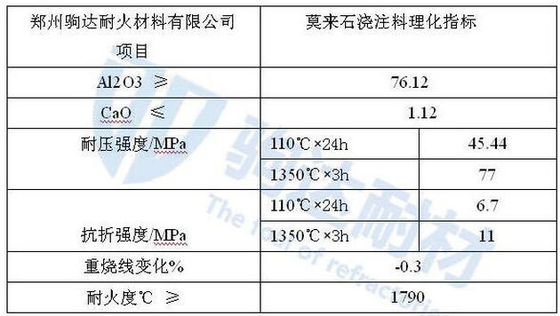 Ī��(l��i)ʯ�ͻ�ע��