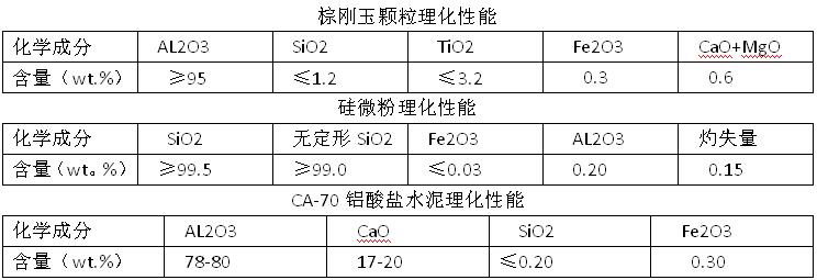 �ߏ��ͻ�ע��ԭ��ָ��(bi��o)