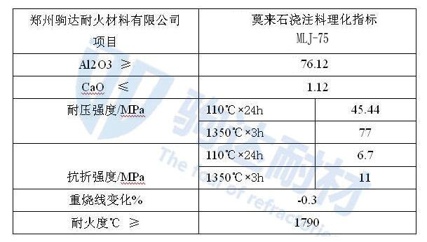 Ī��(l��i)ʯ��ע��