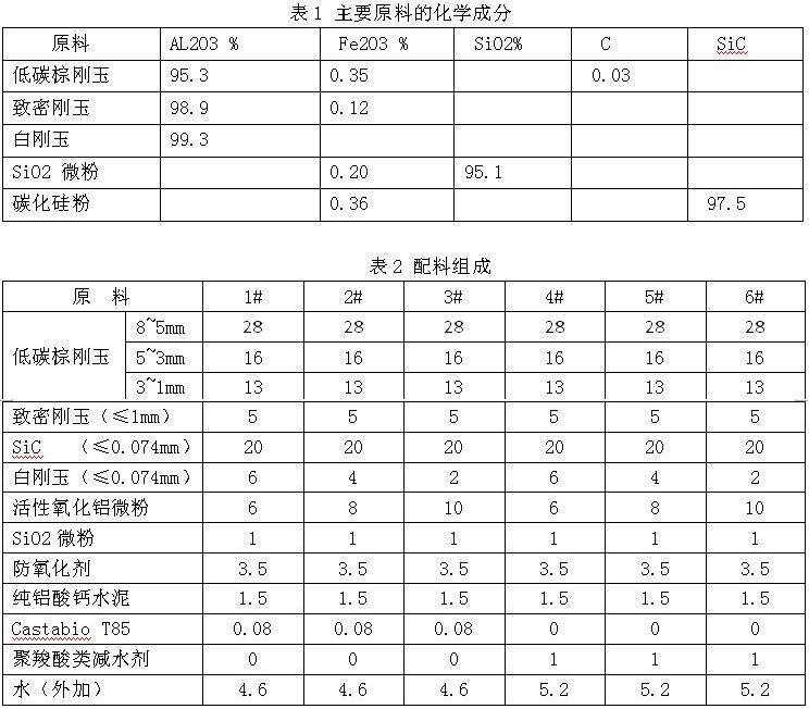 ����������ע��